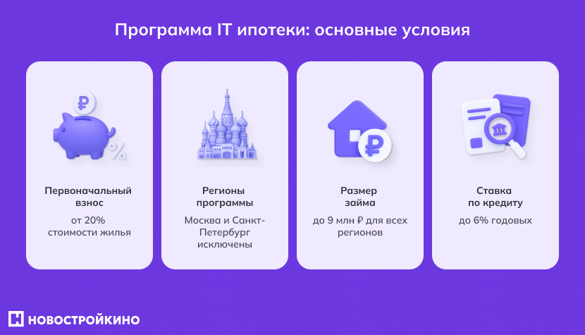 Программа IT ипотеки: основные условия