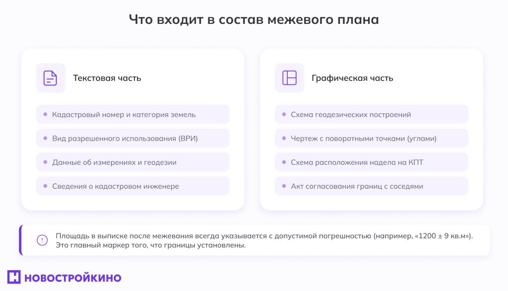 Инфографика: что входит в состав межевого плана Что входит в состав межевого плана участка