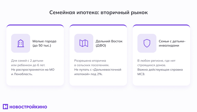 Инфографика: семейная ипотека на вторичном рынке