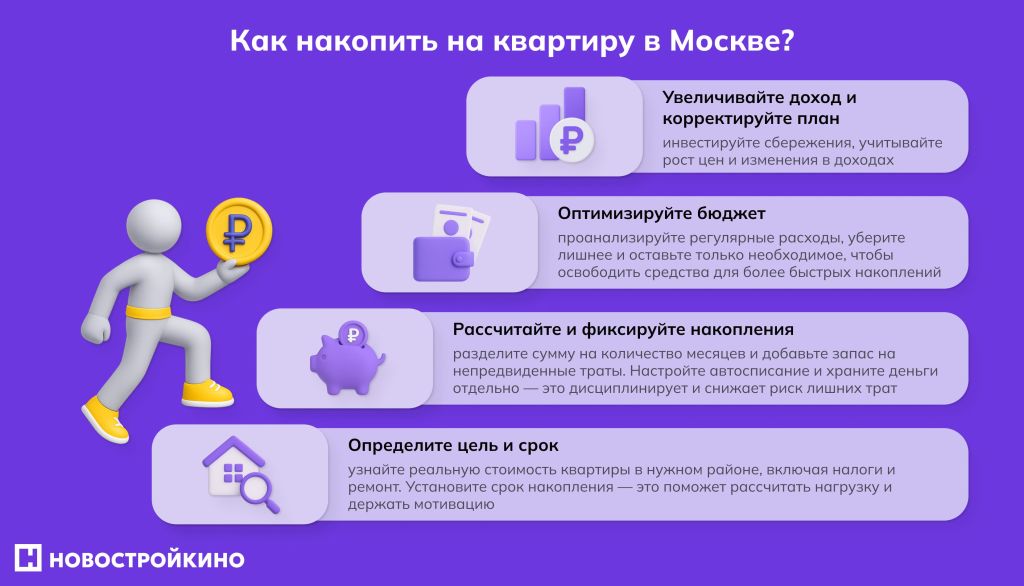Инфографика: советы по накоплению на квартиру в Москве — увеличение дохода, оптимизация бюджета, фиксирование сбережений и постановка цели.