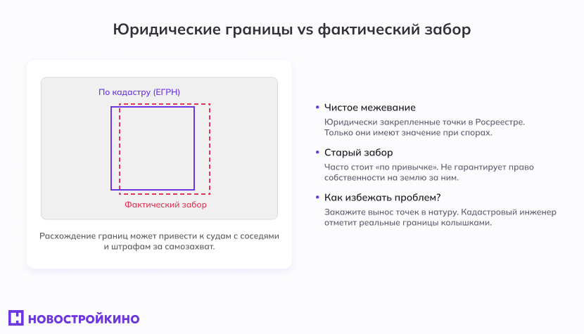 границы загородного участка и забор