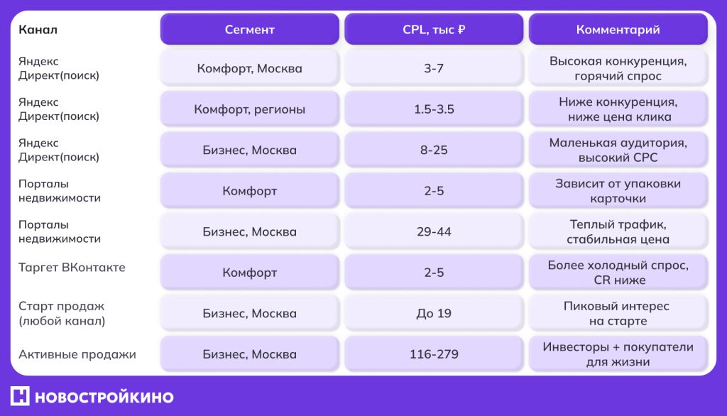 Статья_CPL_в_недвижимости_как_снизить_цену_заявки_и_не_потерять.jpg CPL_в_недвижимости_как_снизить_цену_заявки_и_не_потерять.jpg