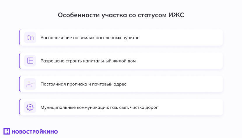 участок на землях населенных пунктов