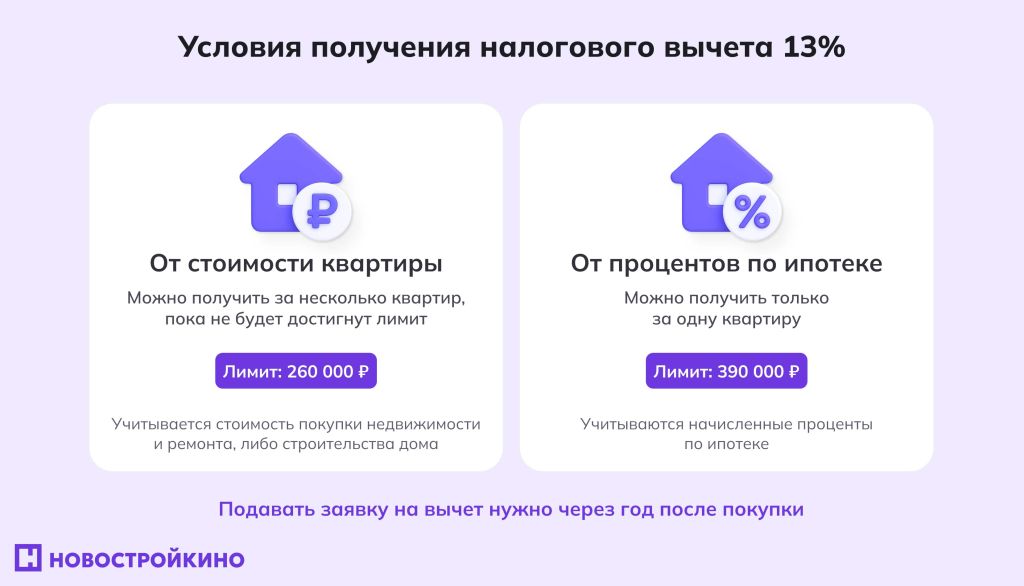 Налоговый вычет за покупку квартиры и за проценты по ипотеке Налоговый вычет за покупку квартиры и за проценты по ипотеке