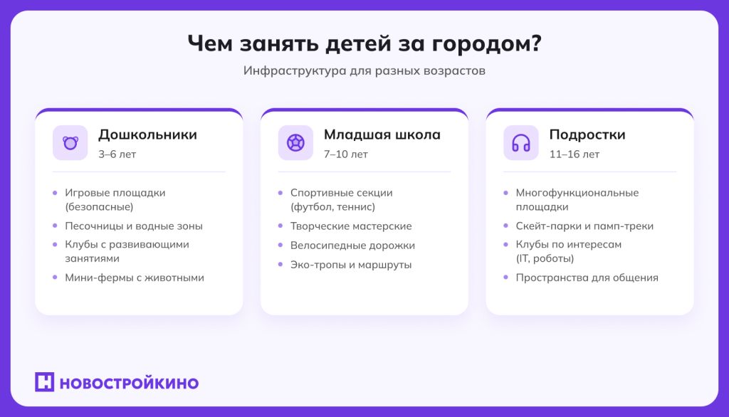 Чем занять детей за городом? Примеры досуга