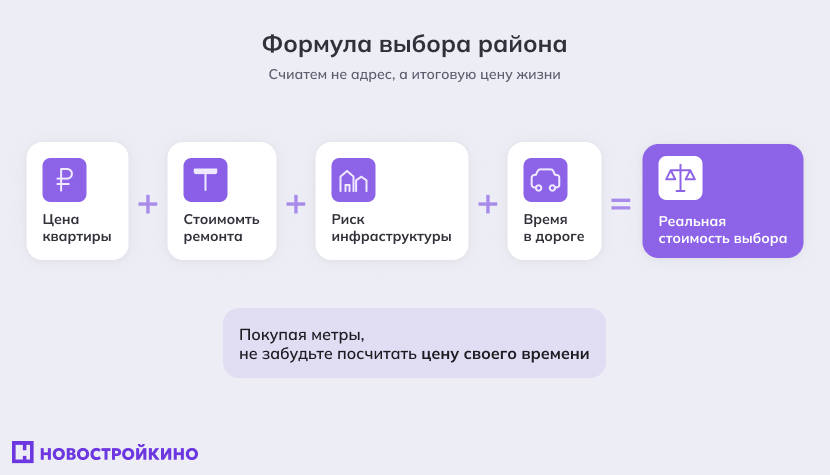 Формула выбора района