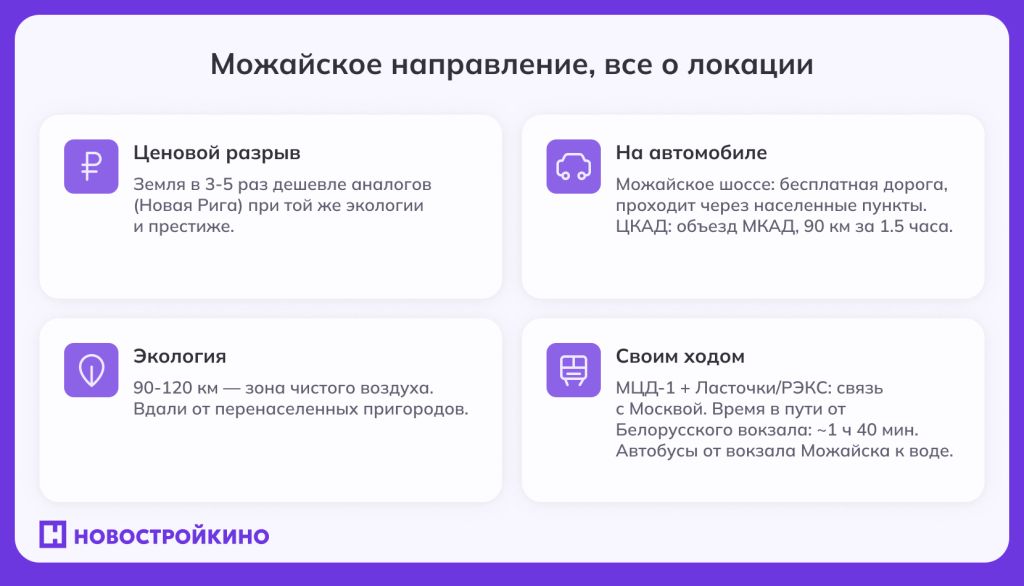 Все о Можайском направлении: время в пути, цены
