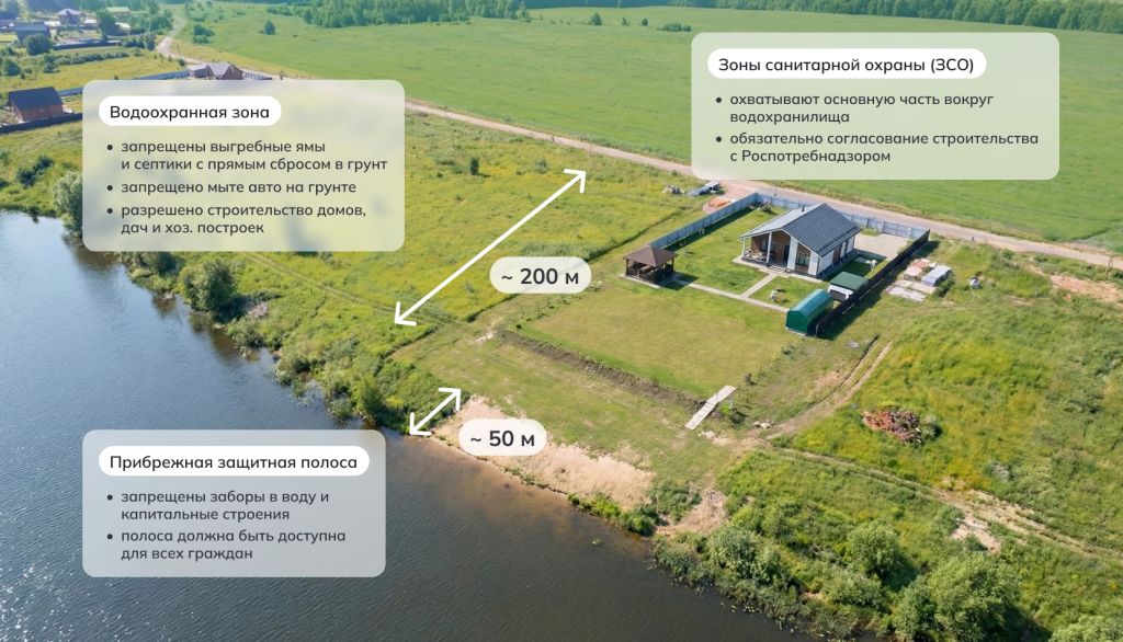 Зоны ограничения строительства на Можайском водохранилище наглядно
