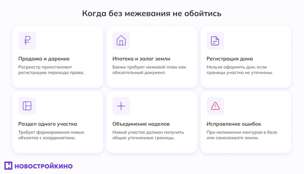 Инфографика: когда без межевания не обойтись Когда без межевания не обойтись