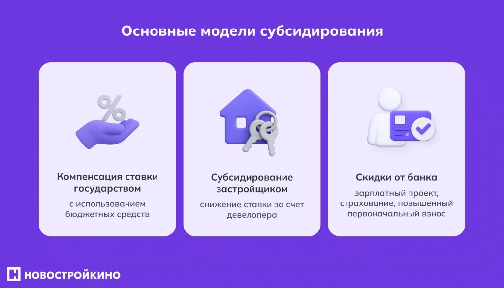 Инфографика: основные модели субсидирования Инфографика: основные модели субсидирования