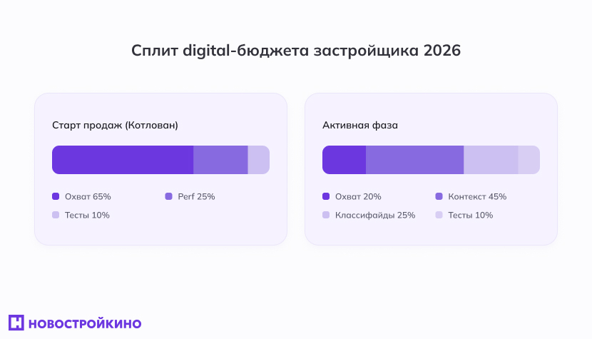 сплит бюджета