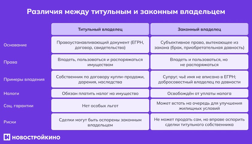 Инфографика: различия между титульным и законным владельцем