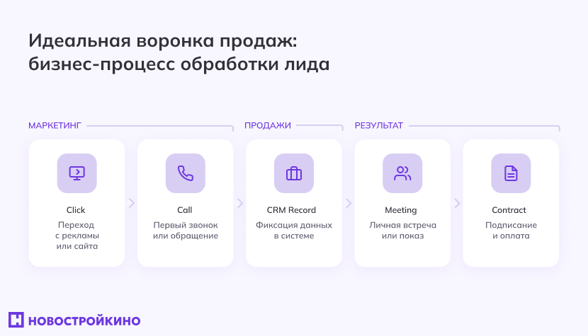 процесс обработки лида.jpg