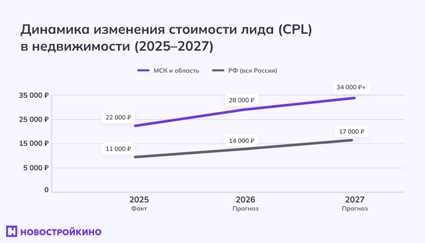 динамика стоимости лида.jpg