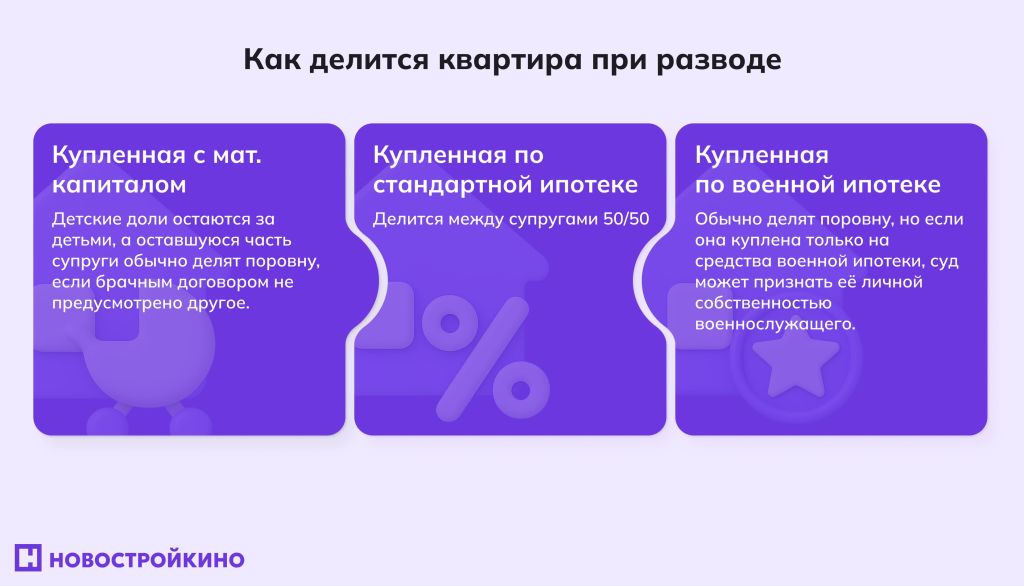 Инфографика: правила раздела квартиры при разводе — с маткапиталом, по ипотеке и по военной ипотеке. Инфографика: правила раздела квартиры при разводе — с маткапиталом, по ипотеке и по военной ипотеке.
