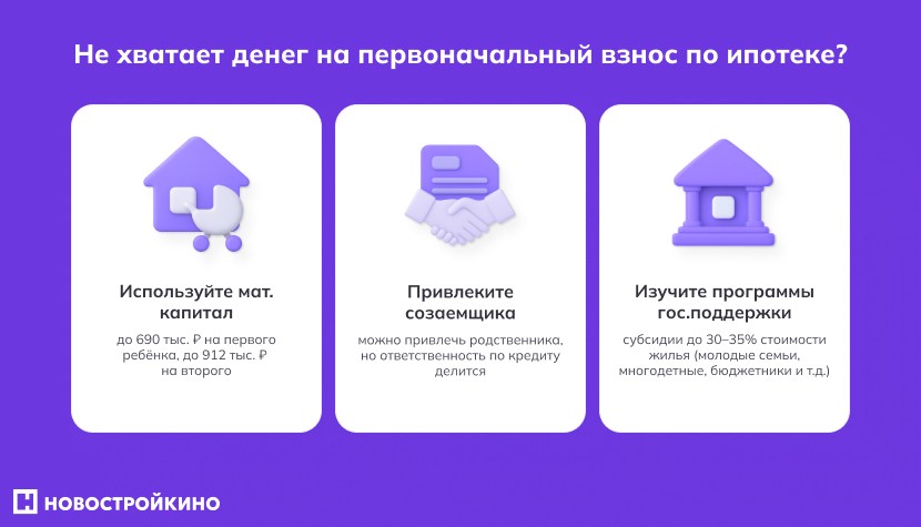 Инфографика: что делать если не хватает денег на первоначальный взнос по ипотеке