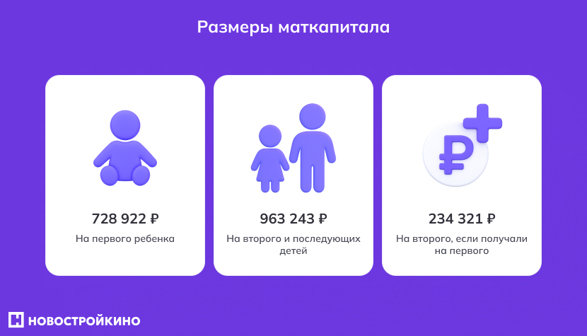 Размеры маткапитала