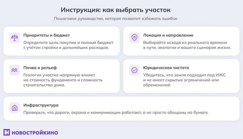 Инфографика: инструкция как выбрать участок