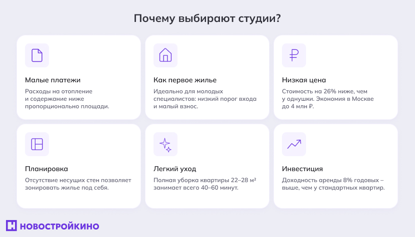 Плюсы квартиры-студии