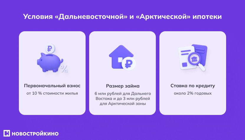 Инфографика: условия «Дальневосточной» и «Арктической» ипотеки