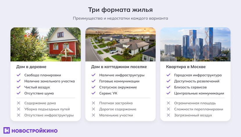 Три формата жилья, плюсы и минусы каждого варианта