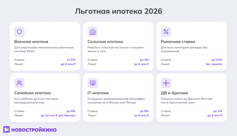 льготная ипотека льготная ипотека